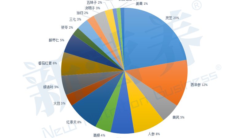 成人营养品定制代工：揭秘个性化健康方案背后的秘密