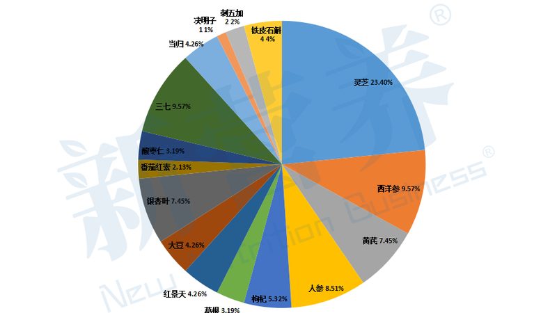 上海鱼油品牌排名前十