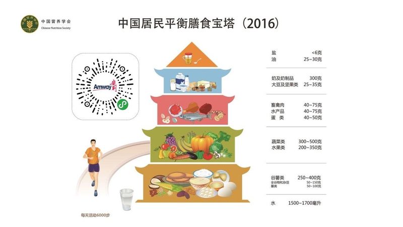 辅酶Q10批发生意，价格战之外还有哪些门道