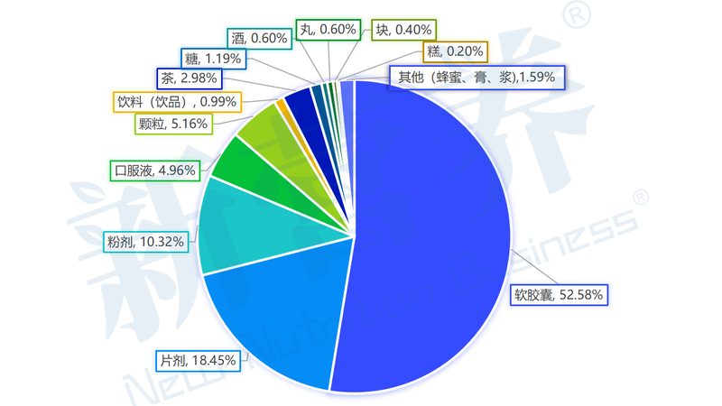 如何科学计算钙片每日推荐摄入量**