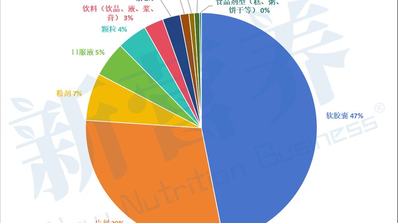 小标题：孕期初期保健品的选择标准